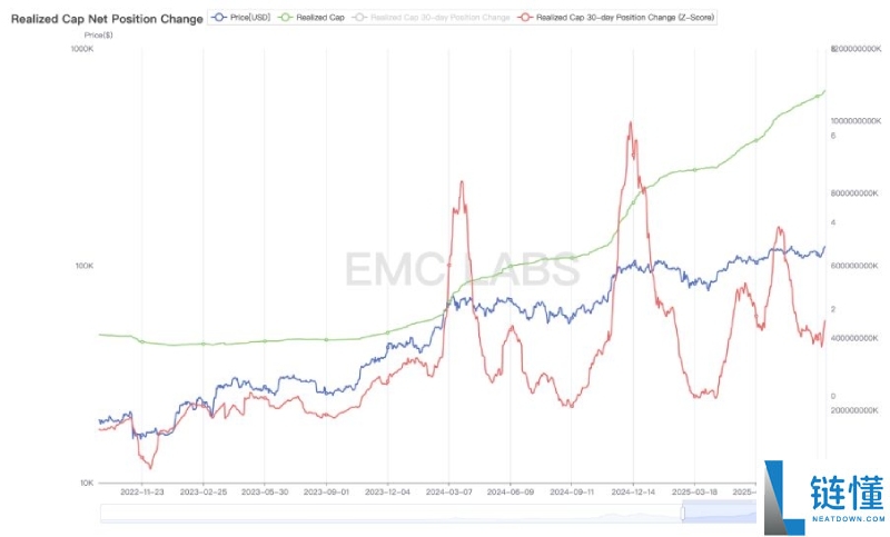 比特币(BTC)或已走出旧周期:10月见顶?还是新周期的起点?一文剖析