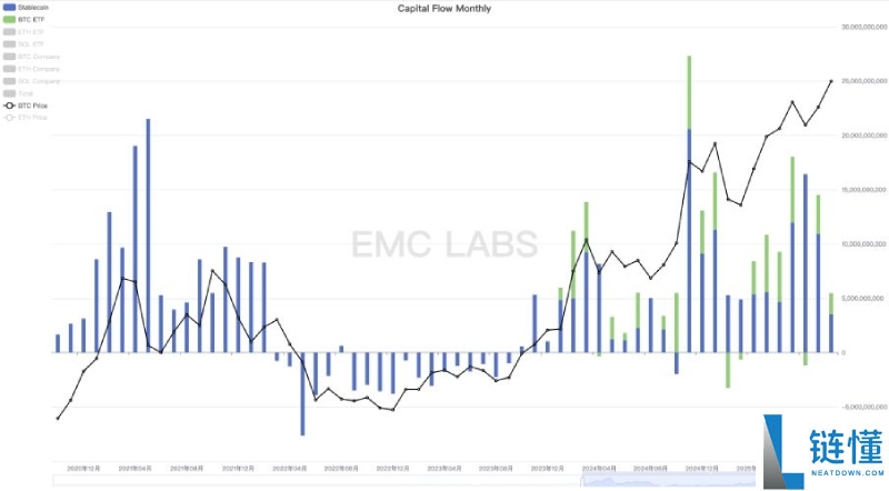 比特币(BTC)或已走出旧周期:10月见顶?还是新周期的起点?一文剖析