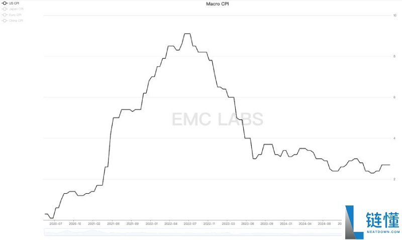 比特币(BTC)或已走出旧周期:10月见顶?还是新周期的起点?一文剖析