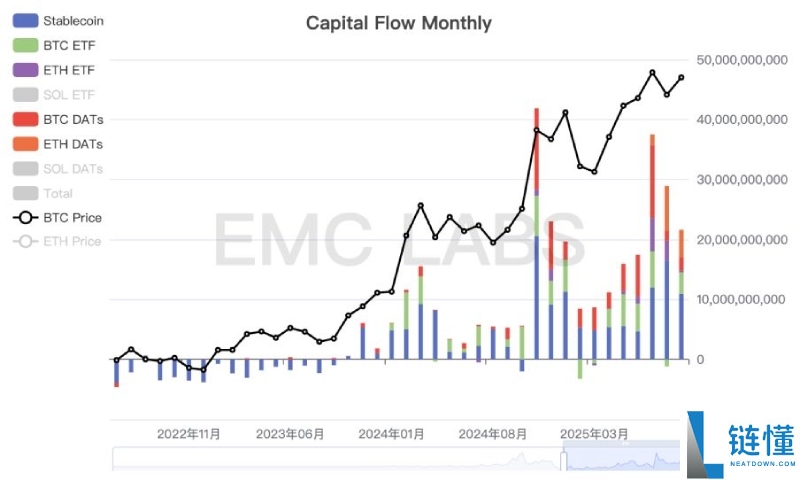 比特币(BTC)或已走出旧周期:10月见顶?还是新周期的起点?一文剖析