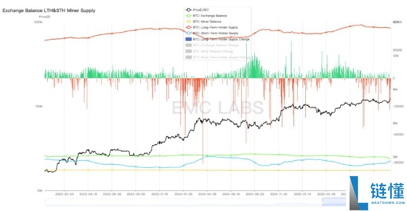 比特币(BTC)或已走出旧周期:10月见顶?还是新周期的起点?一文剖析