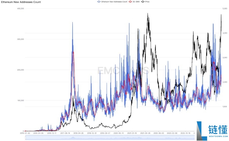 比特币(BTC)或已走出旧周期:10月见顶?还是新周期的起点?一文剖析