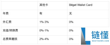 告别加密无产阶级：当链上的钱终于能买咖啡