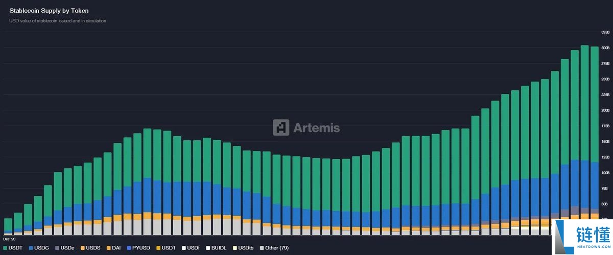 USDT数字帝国:从20家公司了解Tether的投资版图