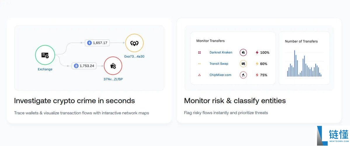 USDT数字帝国:从20家公司了解Tether的投资版图