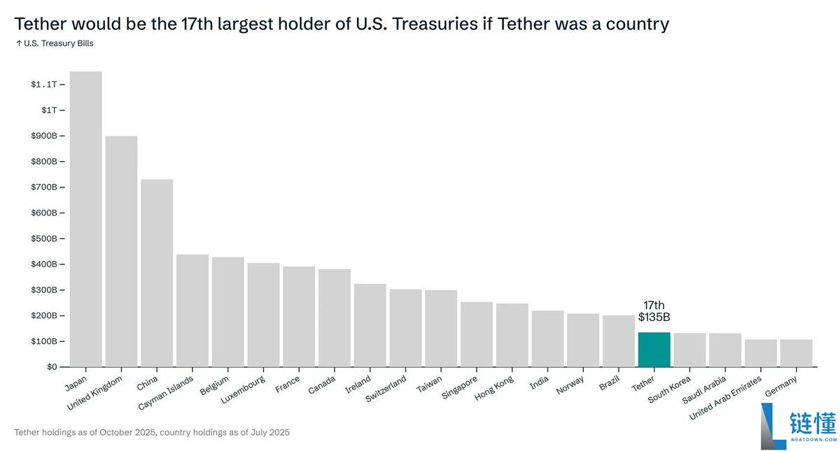 USDT数字帝国:从20家公司了解Tether的投资版图