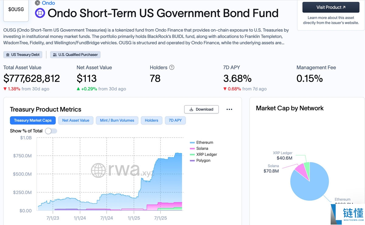 一文详细了解Ondo投资2500万美元Figure稳定币以支持代币化基金