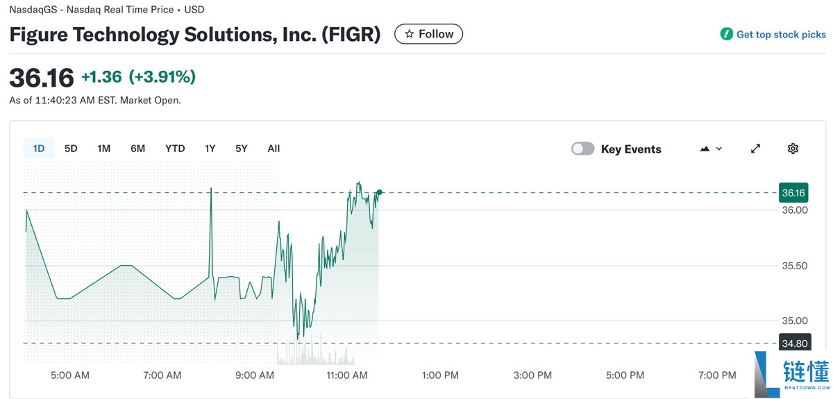 一文详细了解Ondo投资2500万美元Figure稳定币以支持代币化基金