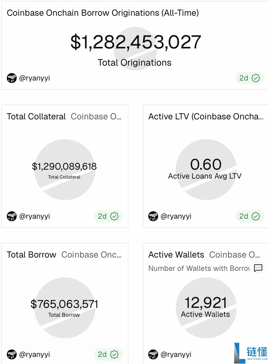 一文详细了解Ondo投资2500万美元Figure稳定币以支持代币化基金