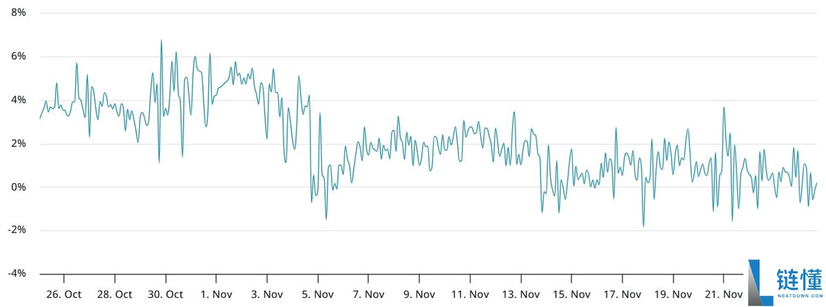 索拉纳币(SOL)随更广泛的加密市场反弹一同回升:160 美元有可能吗?一文了解
