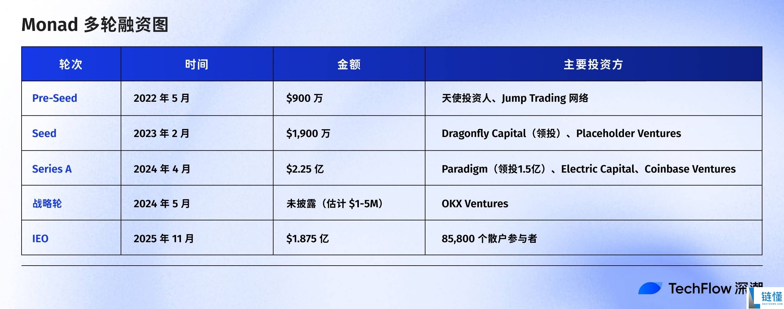 Monad 主网上线:哪些信息必须了解?一文详解