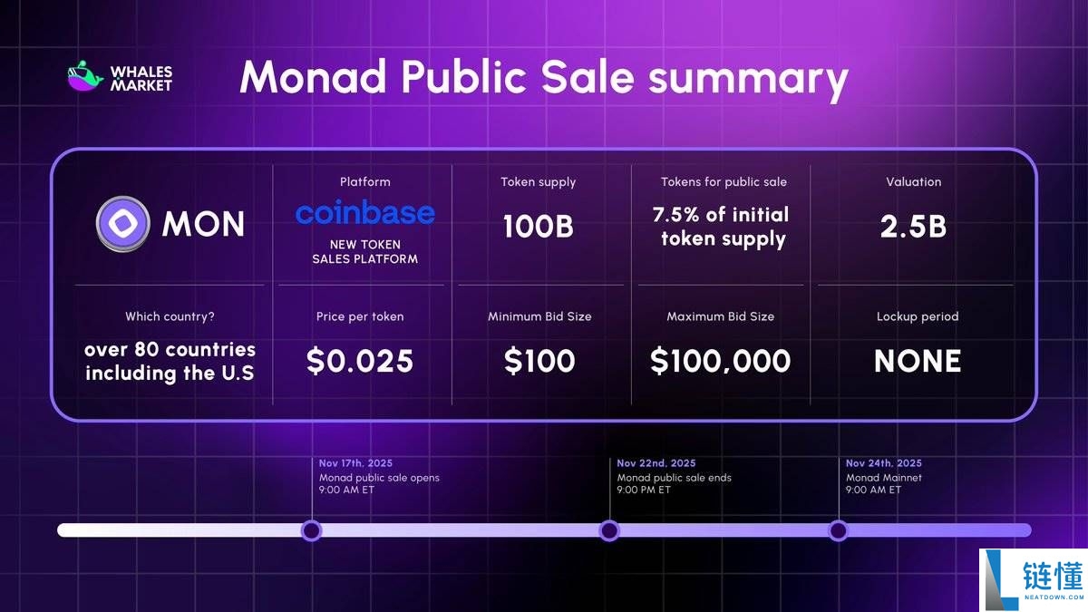 Monad 主网上线:哪些信息必须了解?一文详解