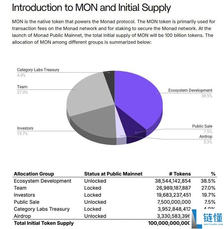 Monad 主网上线:哪些信息必须了解?一文详解