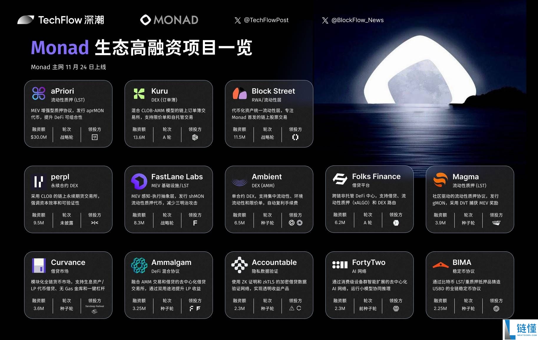 Monad 主网上线:哪些信息必须了解?一文详解