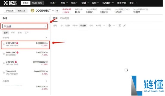 SHIB近期价格走势如何?SHIB还值得买吗?