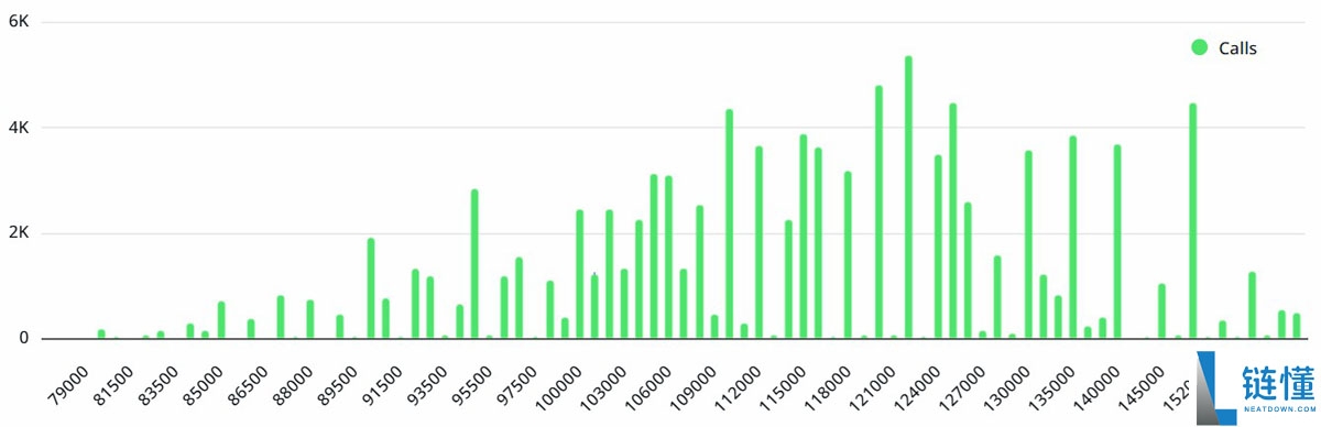 比特币BTC在8.8万美元下方震荡,交易者为140亿美元BTC期权到期做好准备