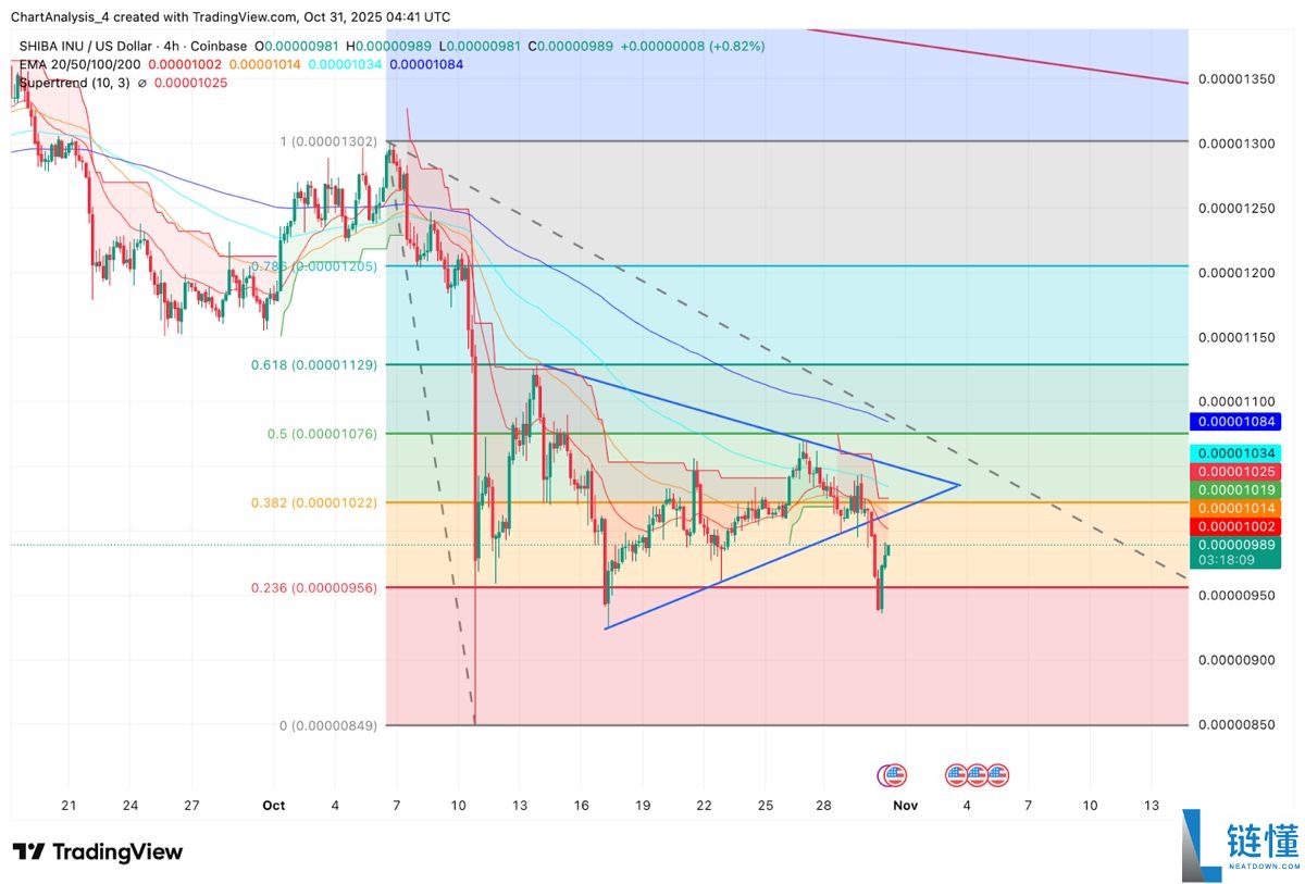 2025.11.26 分析师预测SHIB币将暴涨531%至0.00007380美元