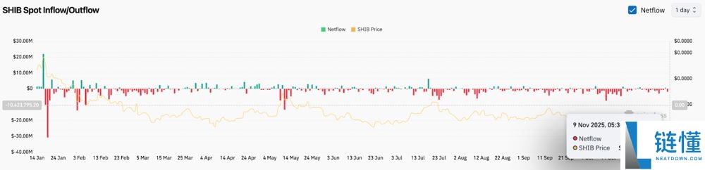 柴犬SHIB价格或将下跌15%?