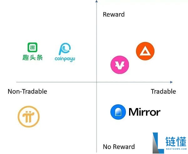 派币是什么?未来前景如何?Pi币是真实还是骗 局?