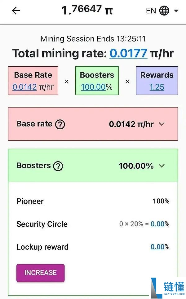 派币是什么?未来前景如何?Pi币是真实还是骗 局?
