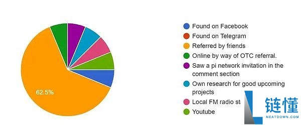 派币是什么?未来前景如何?Pi币是真实还是骗 局?