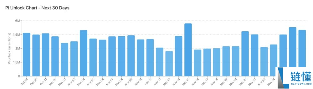 PI币价格预测:能达到500美元吗?