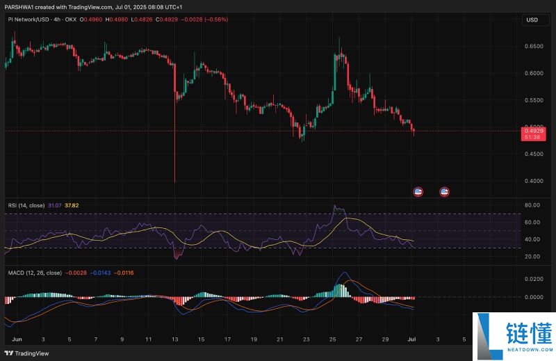 PI币价格预测:能达到500美元吗?