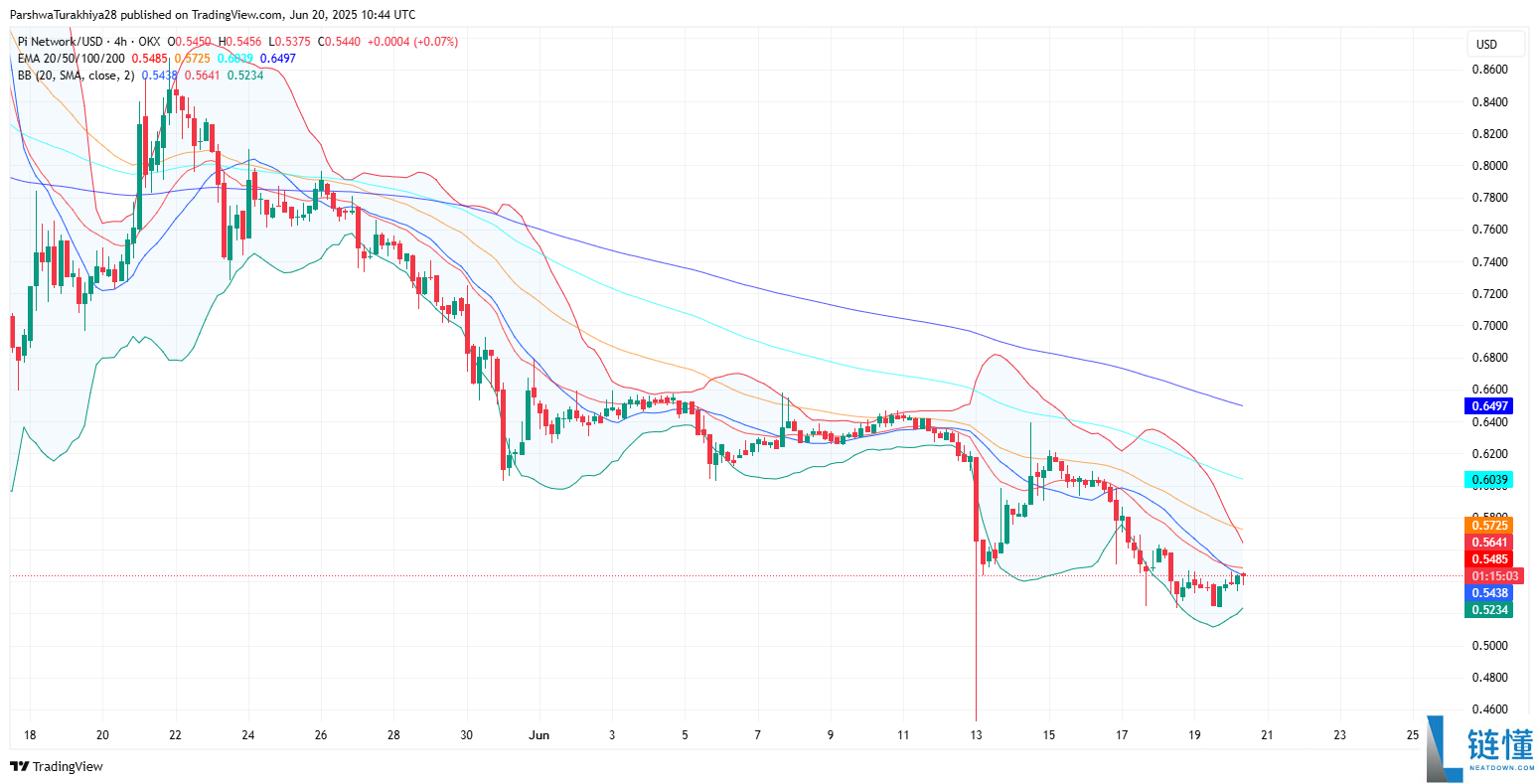 PI币价格预测:能达到500美元吗?