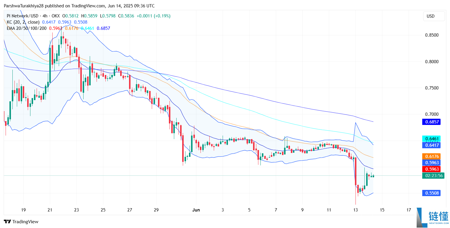 PI币价格预测:能达到500美元吗?