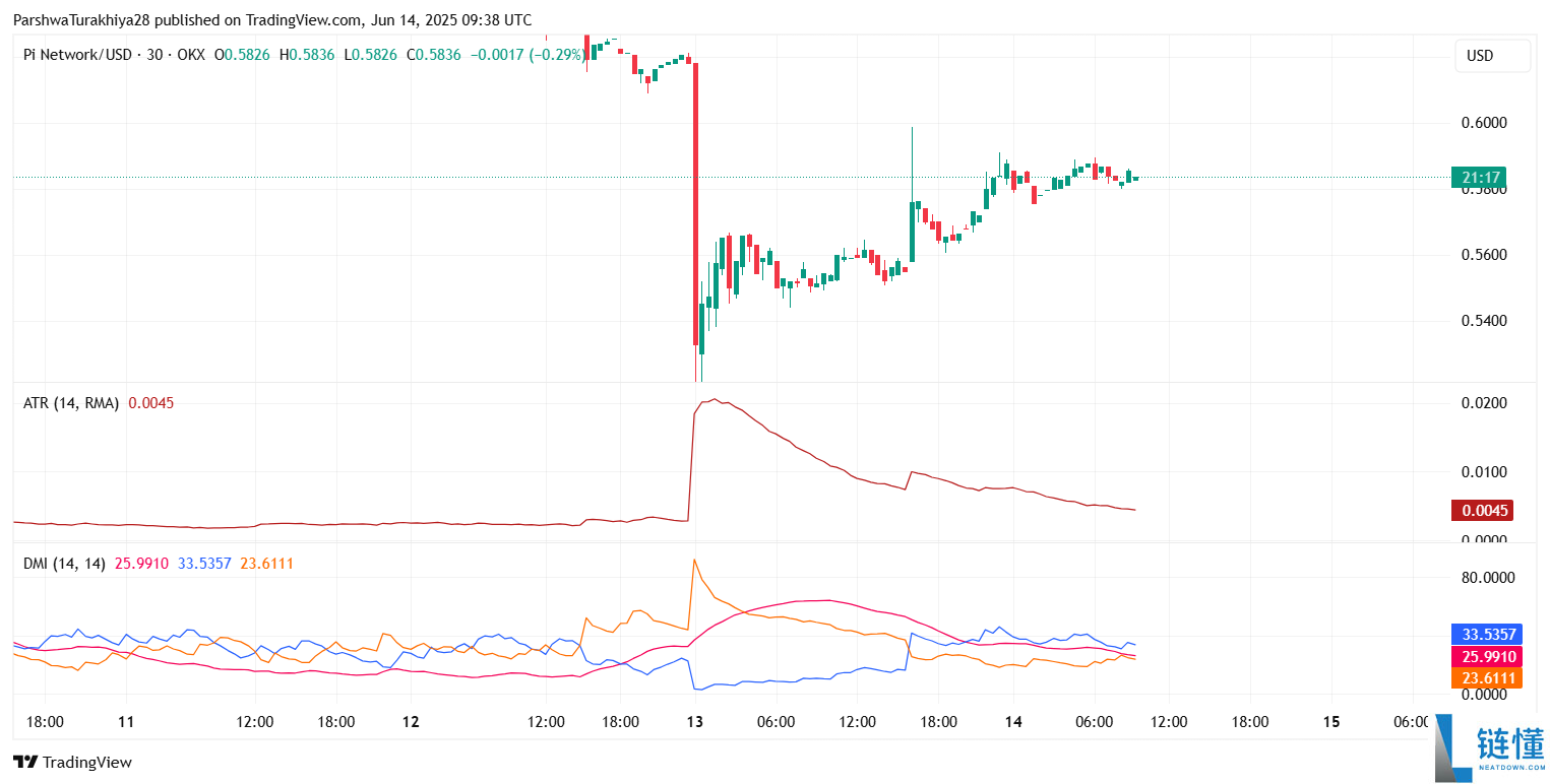 PI币价格预测:能达到500美元吗?