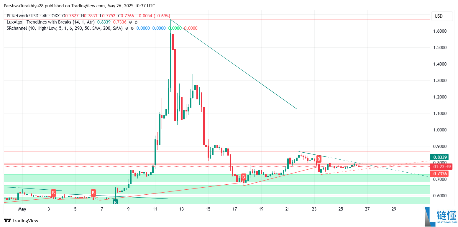 PI币价格预测:能达到500美元吗?