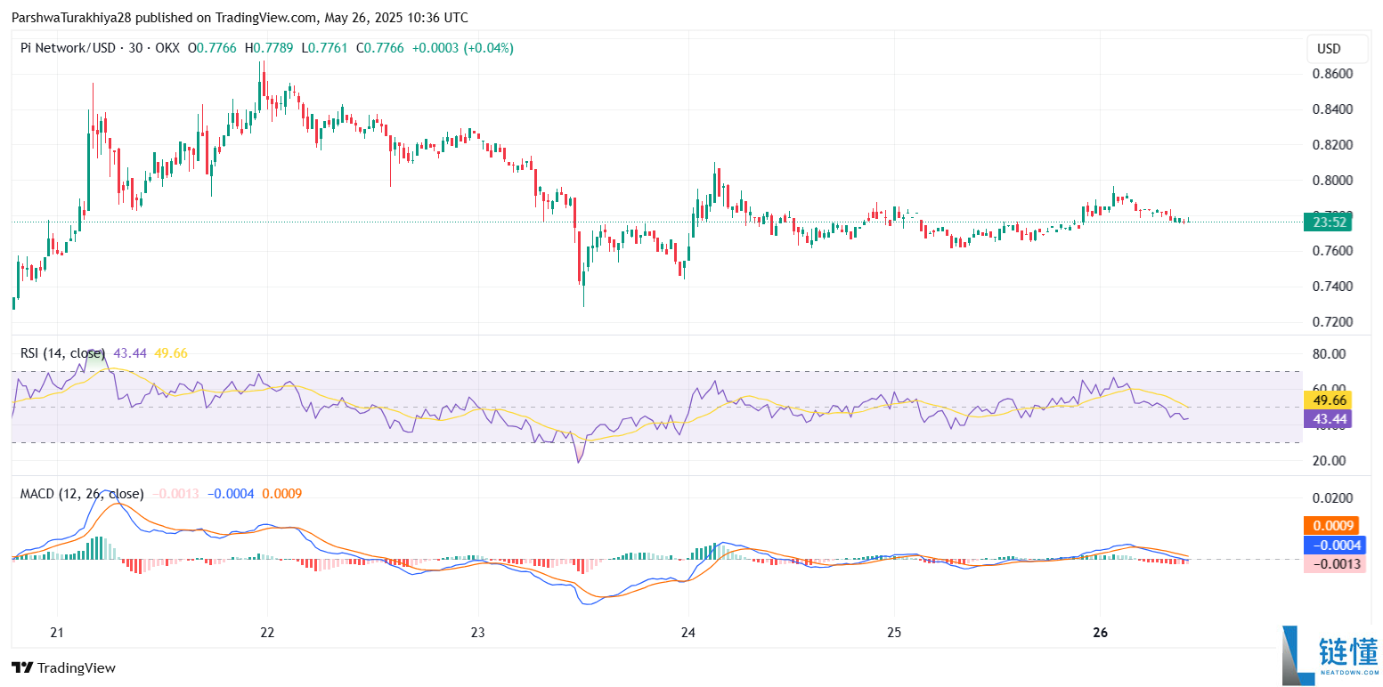 PI币价格预测:能达到500美元吗?