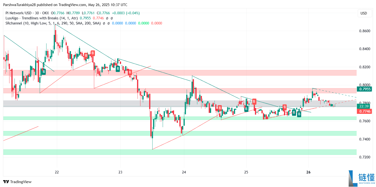 PI币价格预测:能达到500美元吗?