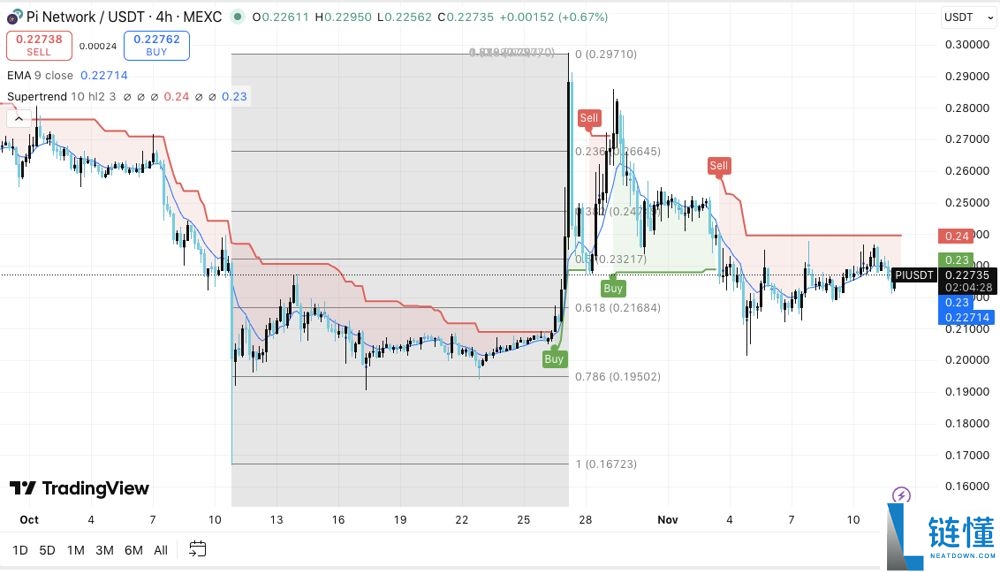 什么是Pi币价格预测?Pi币是机会还是风险?亚洲人还喜欢买什么百倍币?