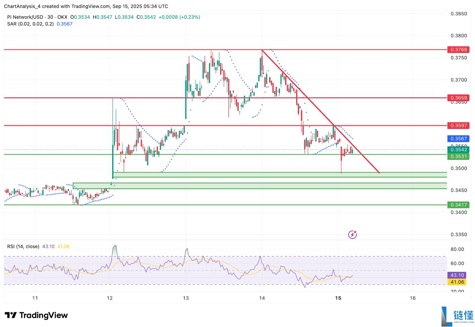 什么是Pi币价格预测?Pi币是机会还是风险?亚洲人还喜欢买什么百倍币?