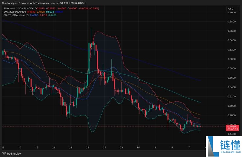 什么是Pi币价格预测?Pi币是机会还是风险?亚洲人还喜欢买什么百倍币?