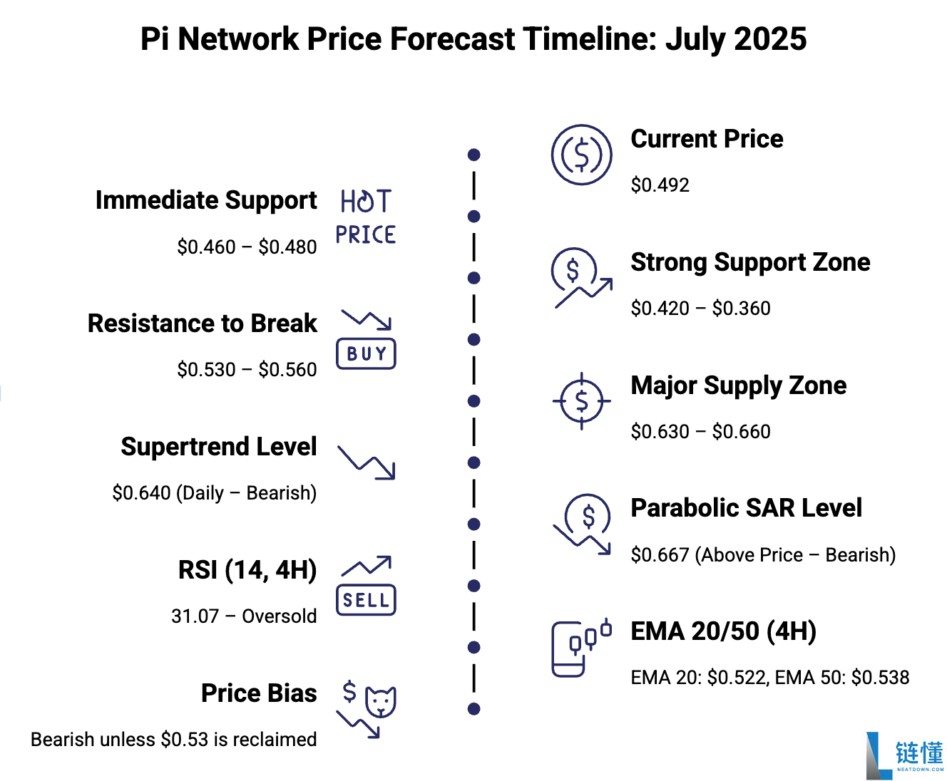 什么是Pi币价格预测?Pi币是机会还是风险?亚洲人还喜欢买什么百倍币?