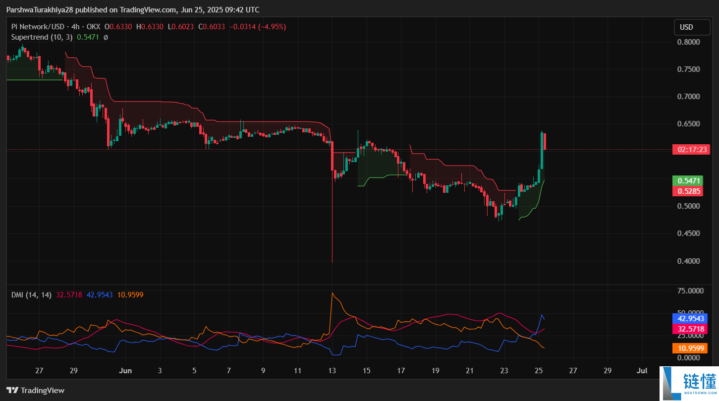 什么是Pi币价格预测?Pi币是机会还是风险?亚洲人还喜欢买什么百倍币?