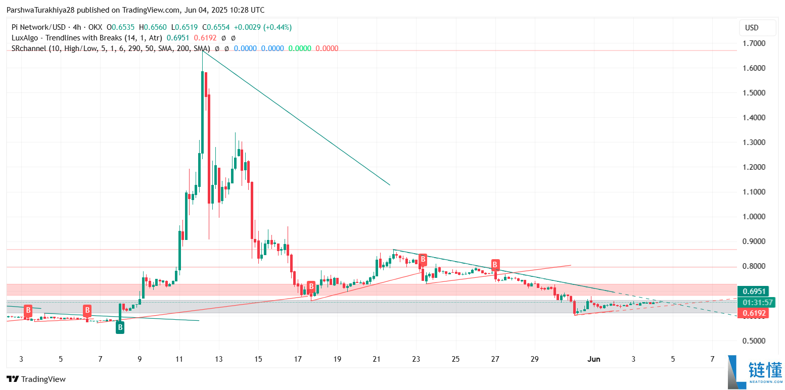 什么是Pi币价格预测?Pi币是机会还是风险?亚洲人还喜欢买什么百倍币?