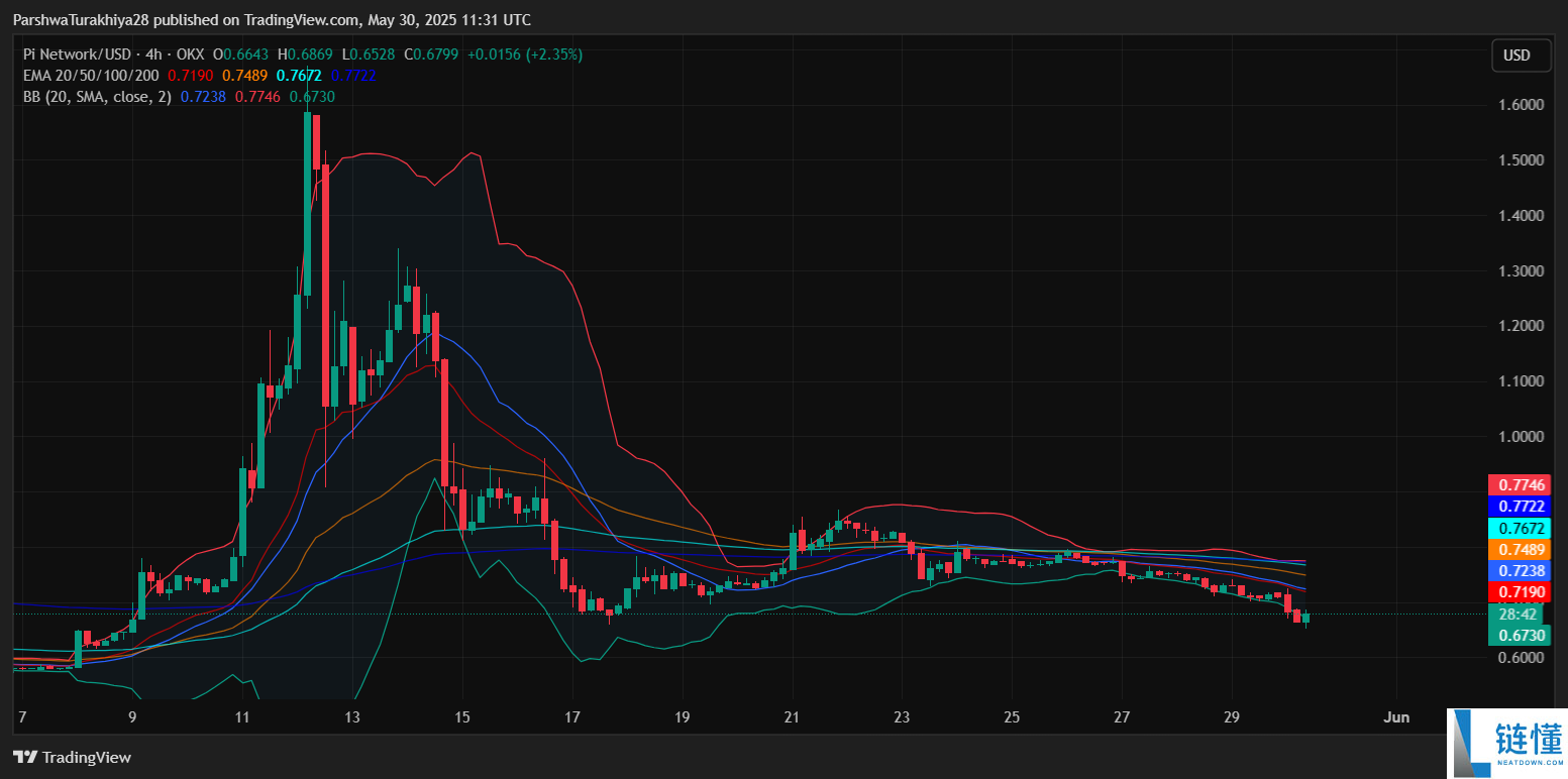 什么是Pi币价格预测?Pi币是机会还是风险?亚洲人还喜欢买什么百倍币?