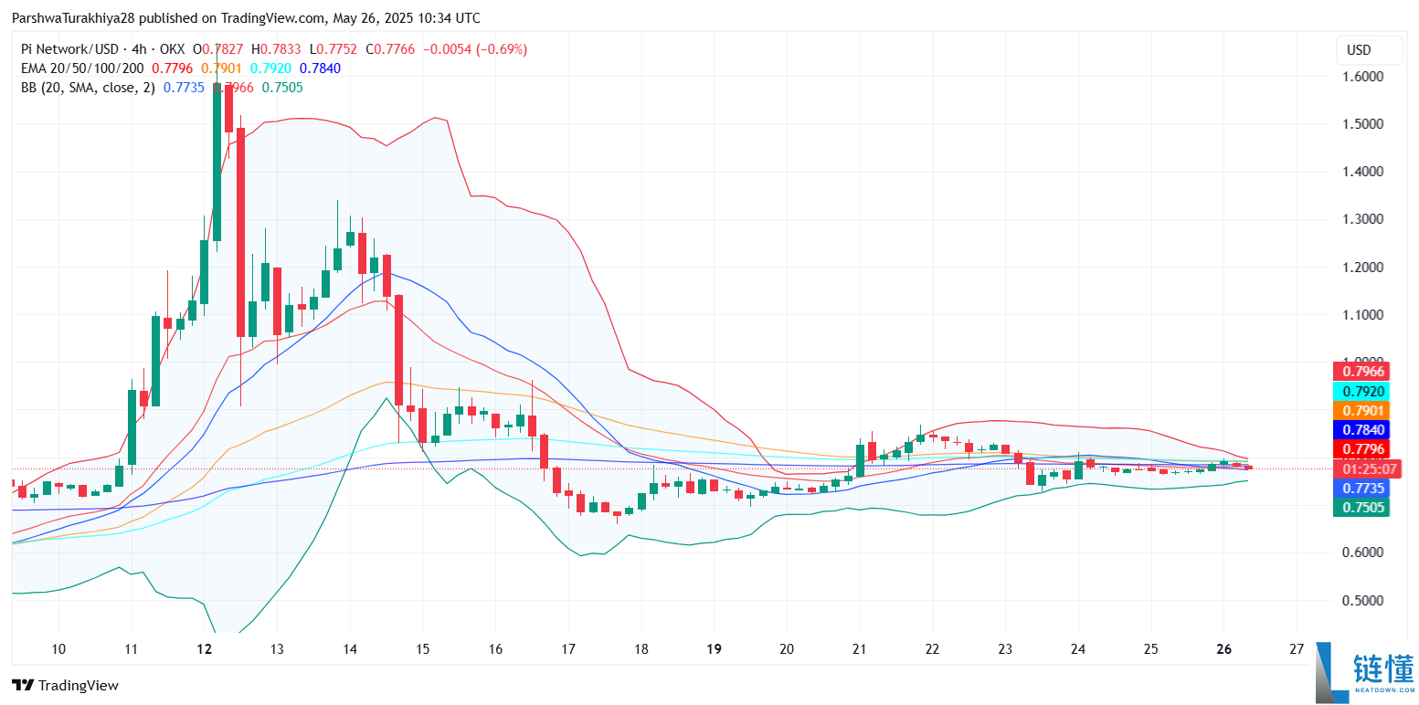 什么是Pi币价格预测?Pi币是机会还是风险?亚洲人还喜欢买什么百倍币?