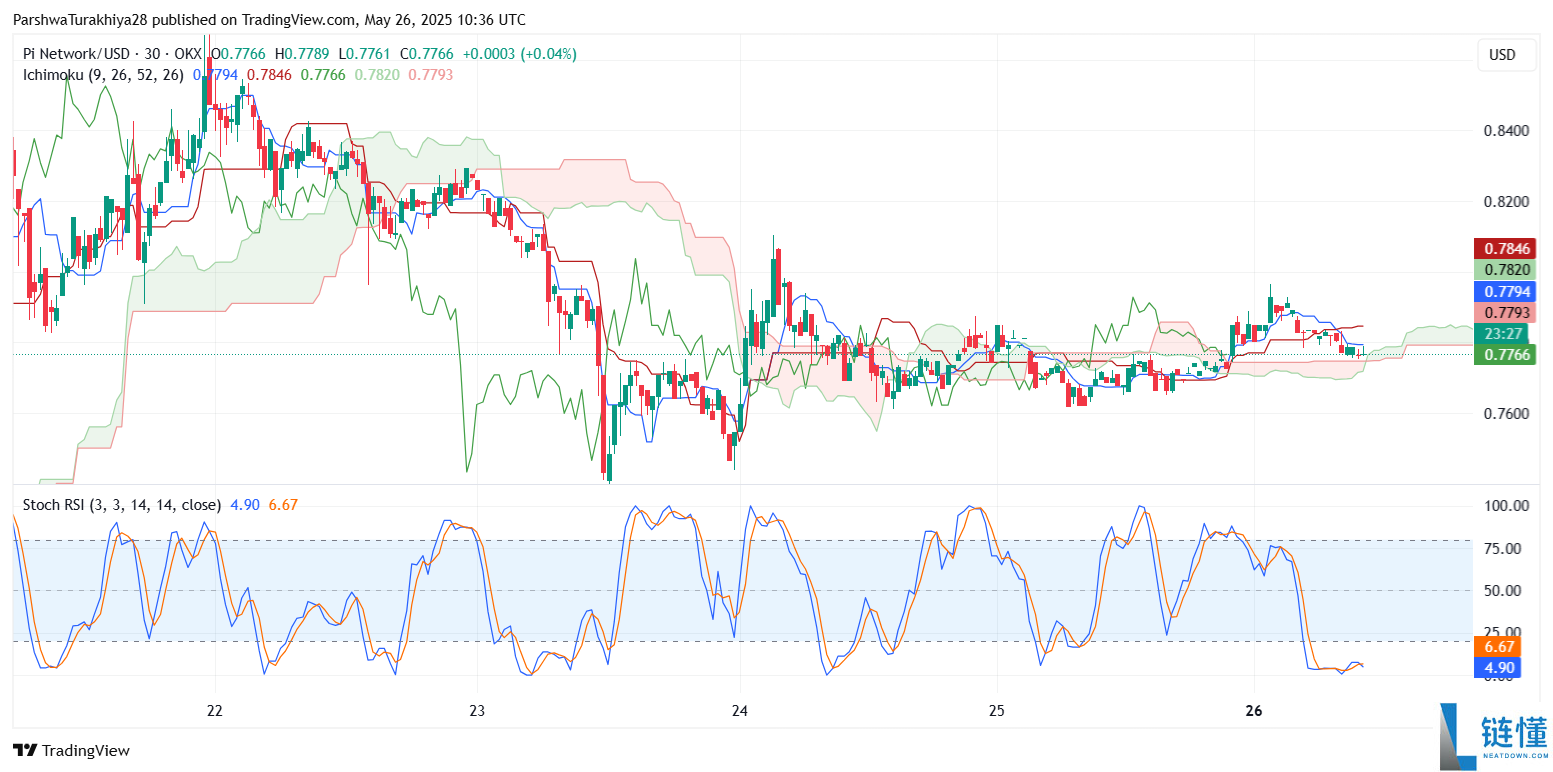 什么是Pi币价格预测?Pi币是机会还是风险?亚洲人还喜欢买什么百倍币?