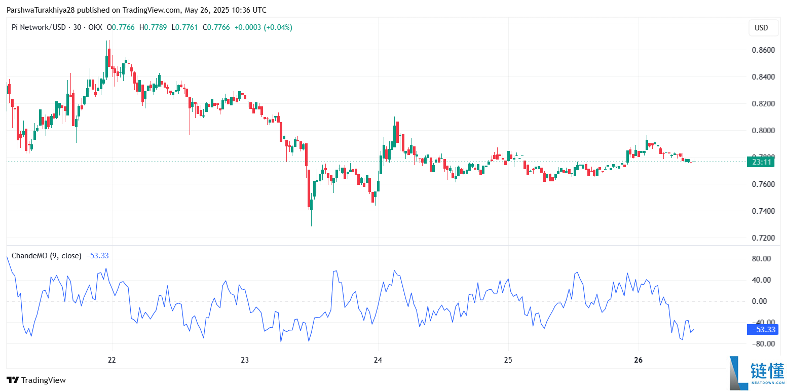 什么是Pi币价格预测?Pi币是机会还是风险?亚洲人还喜欢买什么百倍币?