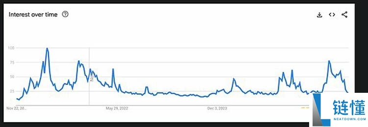 一文了解代币清算日降临 去中心化金融迎来证券化转型