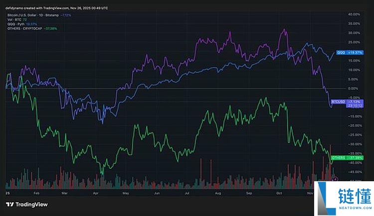 一文了解代币清算日降临 去中心化金融迎来证券化转型