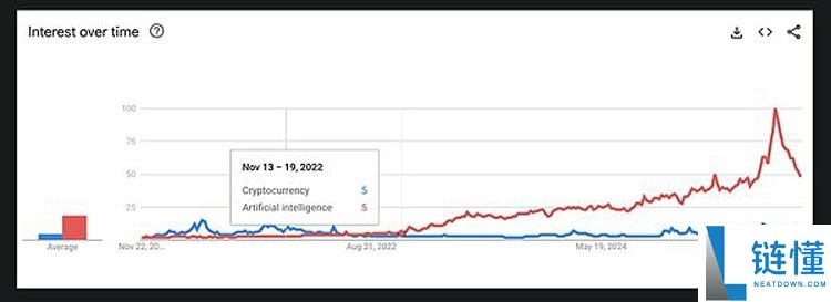 一文了解代币清算日降临 去中心化金融迎来证券化转型