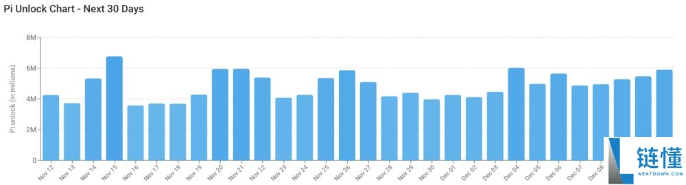 Pi币未来价值如何?它的现况和前景如何?派币是骗 局吗?2025.11.26