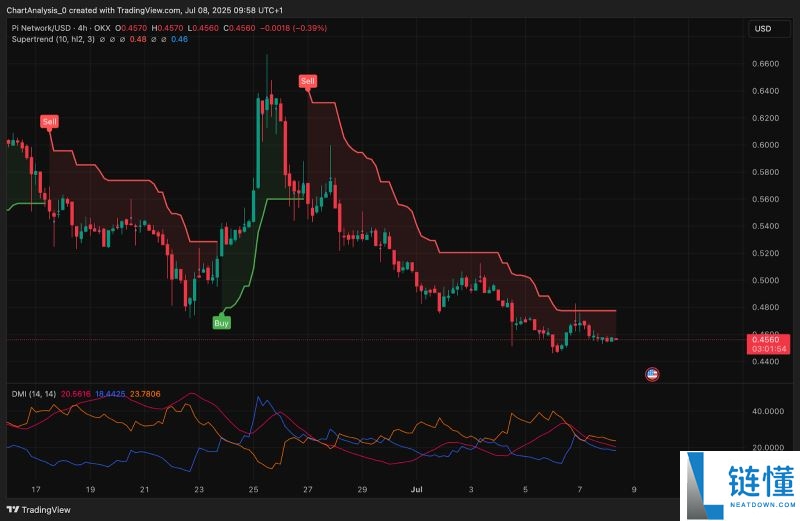 Pi币未来价值如何?它的现况和前景如何?派币是骗 局吗?2025.11.26