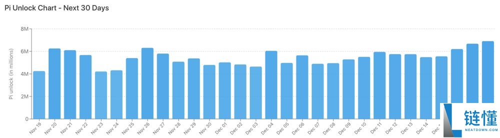 Pi币未来价格如何?未来前景怎么样?Pi币有价值吗?