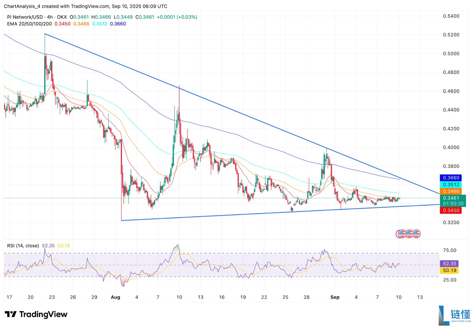 Pi币未来价格如何?未来前景怎么样?Pi币有价值吗?